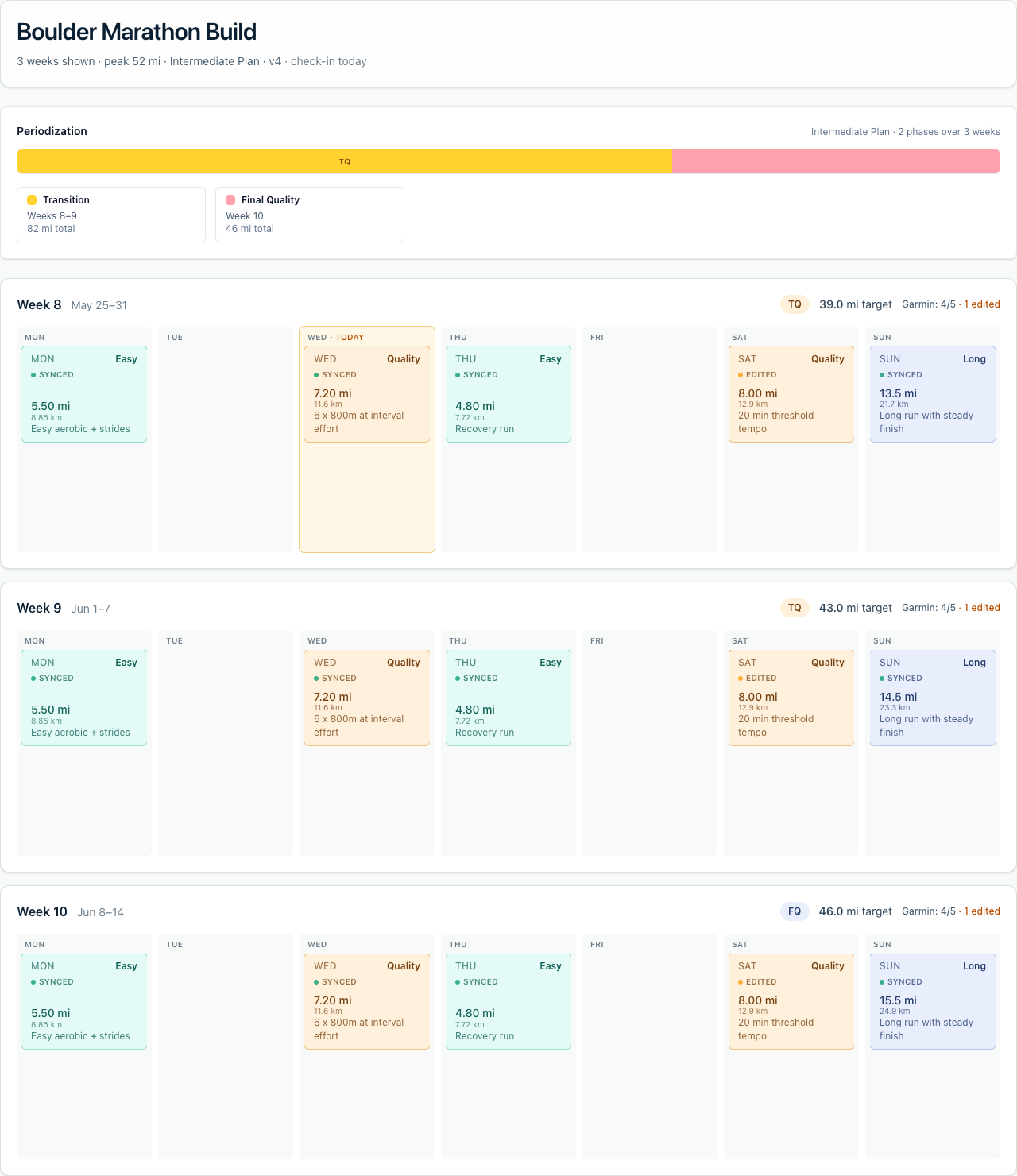 AgentRunCoach calendar scheduling view showing weekly workout cards and Garmin sync status